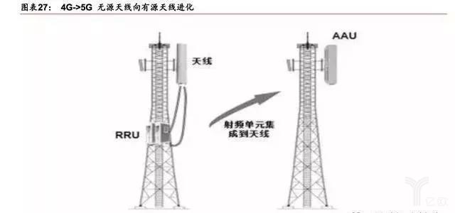 怎么知道基站天线信息（怎么知道基站天线信息泄露）