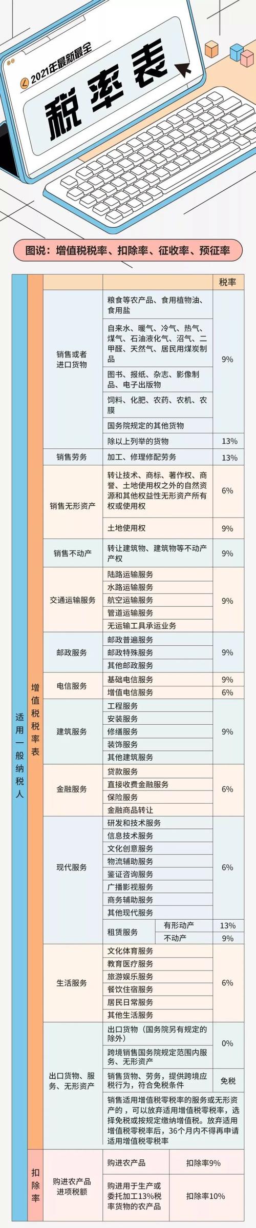 电子设备税率（电子设备的增值税税率是多少）