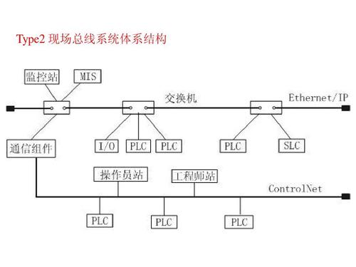 国际标准的现场总线(现场总线国际标准的类型)-图1 国际标准的现场总线(现场总线国际标准的类型)-图1