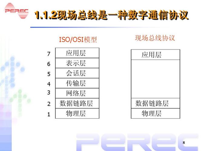 国际标准的现场总线(现场总线国际标准的类型)-图3 国际标准的现场总线(现场总线国际标准的类型)-图3