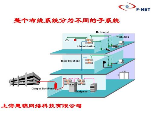 物联网怎么布线（物联网布线图）