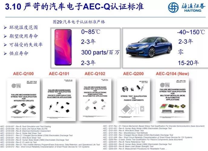 汽车电子产品标准标识（汽车电子产品认证标准）