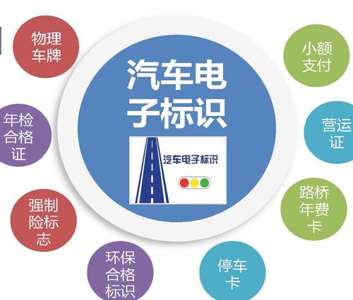汽车电子产品标准标识(汽车电子产品认证标准)-图2 汽车电子产品标准标识(汽车电子产品认证标准)-图2
