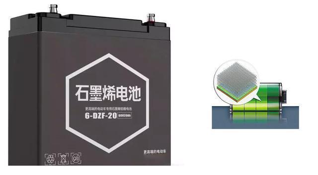石墨烯电池怎么存电(石墨烯电池长期不用怎么保存)-图2 石墨烯电池怎么存电(石墨烯电池长期不用怎么保存)-图2