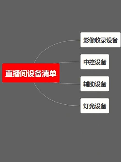 游戏直播设备（游戏直播设备清单一览表）