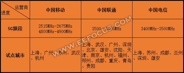 中国联通哪个频段通话质量好（中国联通哪个频段通话质量好些）