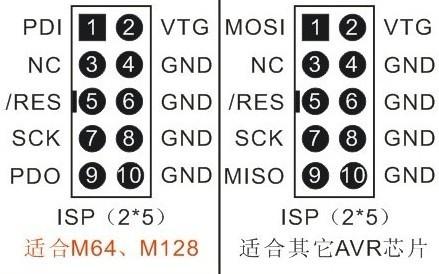 icsp标准接口（isp接口定义）