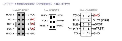 icsp标准接口(isp接口定义)-图2 icsp标准接口(isp接口定义)-图2