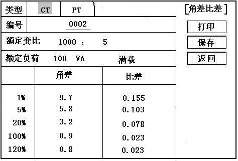 CT角差比差标准（ct比差和角差）