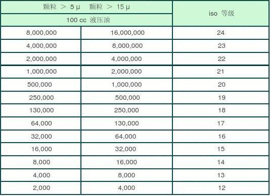 nas1612标准(nas1301标准)-图1 nas1612标准(nas1301标准)-图1
