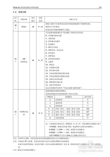 nas1612标准(nas1301标准)-图2 nas1612标准(nas1301标准)-图2
