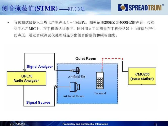 智能手机音频测试标准(手机音频测试原理图)-图2 智能手机音频测试标准(手机音频测试原理图)-图2