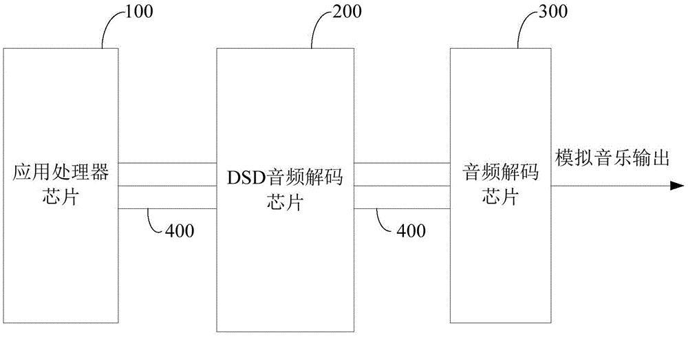 智能手机音频测试标准(手机音频测试原理图)-图3 智能手机音频测试标准(手机音频测试原理图)-图3