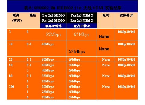 hdmi信号标准(hdmi信号频率)-图3 hdmi信号标准(hdmi信号频率)-图3