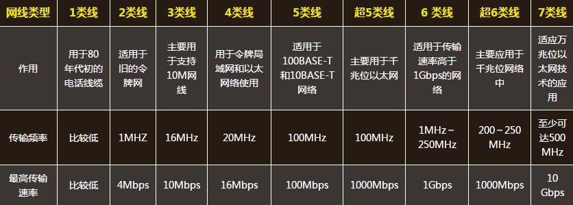 怎么提高宽带信噪比（怎么提高宽带稳定性）