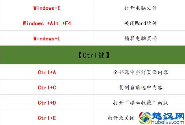 删除是哪个快捷键(删除的快捷键是哪两个)-图3 删除是哪个快捷键(删除的快捷键是哪两个)-图3