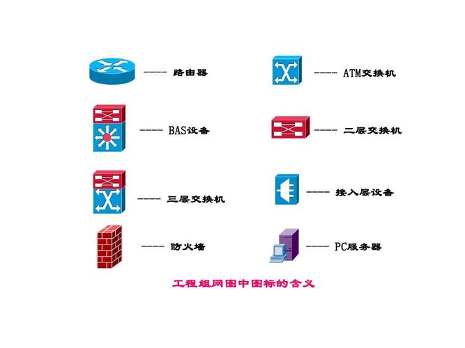 网络设备符号大全（网络设备图）