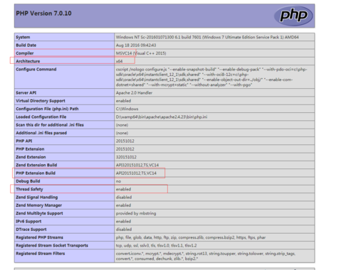 php哪个版本nts（php各版本性能对比）