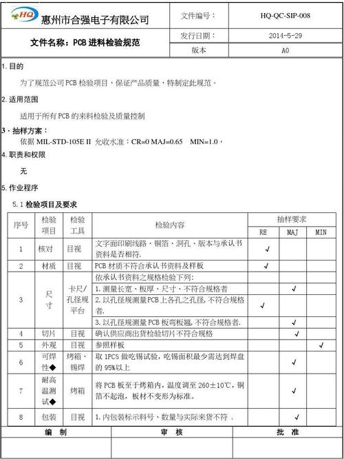 pcb板检验标准(pcb板检验报告)-图3 pcb板检验标准(pcb板检验报告)-图3