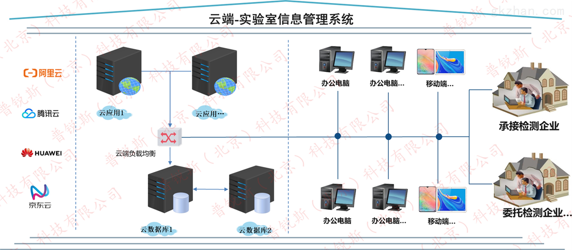 云端系统需要哪些设备(云端系统软件)-图3 云端系统需要哪些设备(云端系统软件)-图3