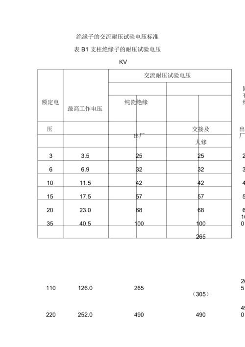 绝缘材料耐压测试标准（绝缘材料的耐压等级分几级）