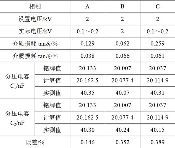 介质损耗测试电压的标准（介质损耗测试电压的标准值）