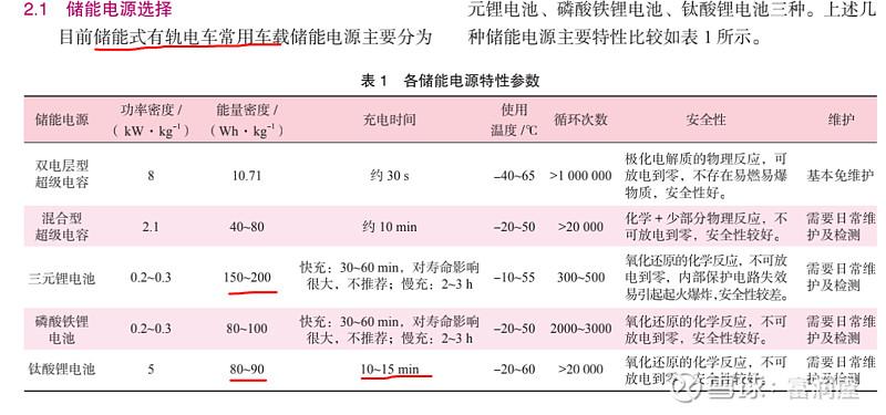 钛酸锂电池检测标准(钛酸锂电池实际寿命)-图3 钛酸锂电池检测标准(钛酸锂电池实际寿命)-图3