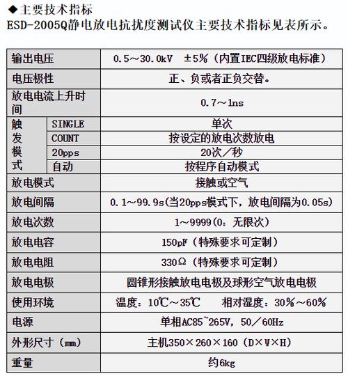 静电检测标准(静电检测标准电压)-图2 静电检测标准(静电检测标准电压)-图2