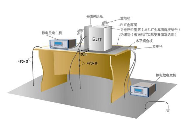 静电检测标准(静电检测标准电压)-图3 静电检测标准(静电检测标准电压)-图3