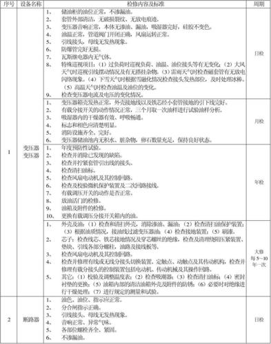 电力变压器检修周期及标准(电力变压器检修导则最新版)-图2 电力变压器检修周期及标准(电力变压器检修导则最新版)-图2