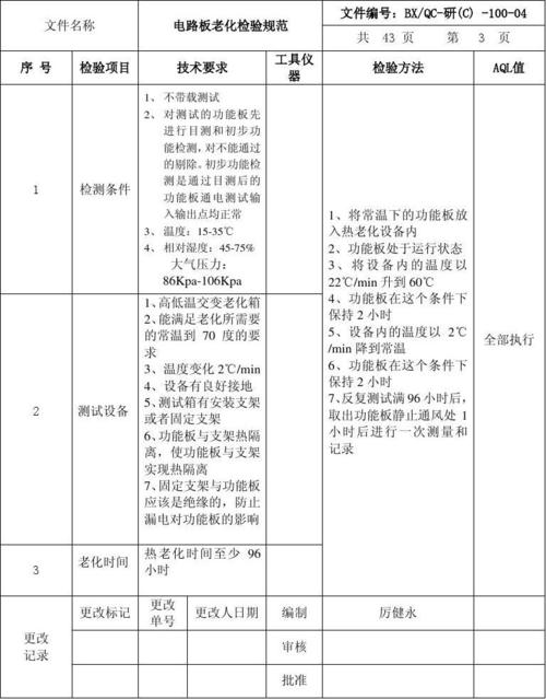 老化测试的协议怎么写(老化测试的目的是什么?)-图2 老化测试的协议怎么写(老化测试的目的是什么?)-图2