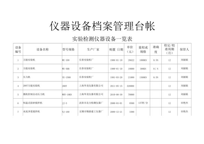 如何管理设备(如何管理设备档案资料)-图2 如何管理设备(如何管理设备档案资料)-图2