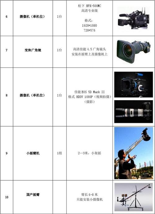 摄影设备领用（摄影器材管理办法）