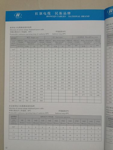 船用大电缆布线标准（船用电缆选型）-图2