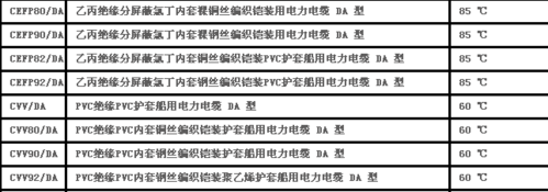 船用大电缆布线标准（船用电缆选型）-图1