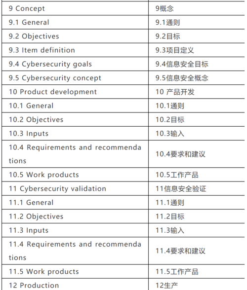 iso14443标准(iso21434标准)-图2 iso14443标准(iso21434标准)-图2