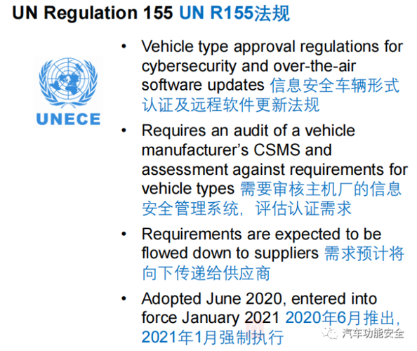 iso14443标准(iso21434标准)-图3 iso14443标准(iso21434标准)-图3