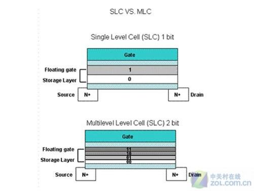 mlc和slc哪个好（slc 和mlc）