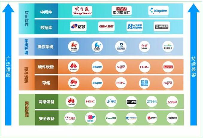it设备国产化（it设备品牌有哪些）