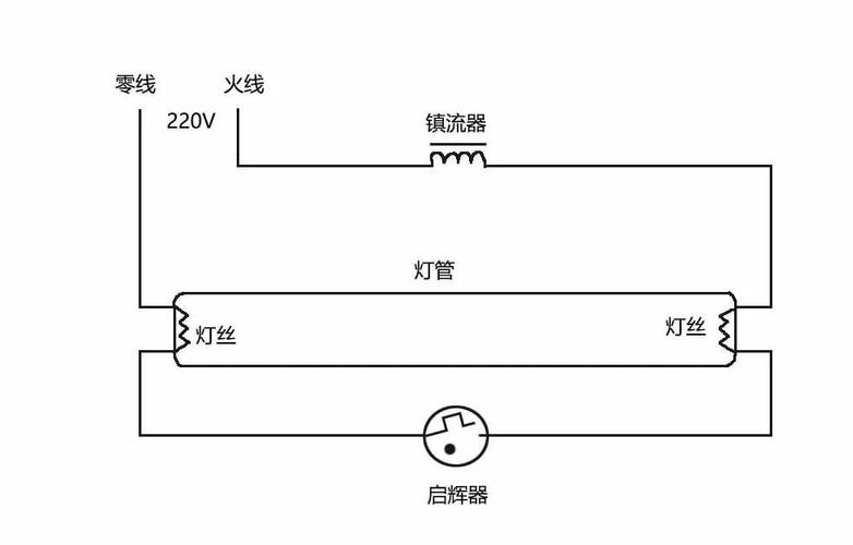 日光灯ln怎么接(日光灯线路怎么接)-图1 日光灯ln怎么接(日光灯线路怎么接)-图1