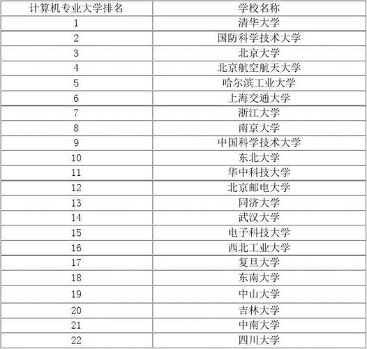 学机算机哪个专业好(机算机专业哪个大学最好)-图3 学机算机哪个专业好(机算机专业哪个大学最好)-图3