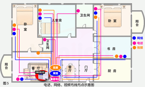 线路安装规范及标准(线路安装时的布线要求)-图1 线路安装规范及标准(线路安装时的布线要求)-图1