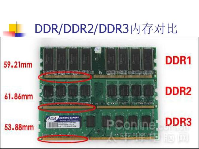 标准内存是什么（内存标准是什么意思）