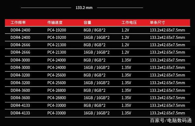 标准内存是什么(内存标准是什么意思)-图2 标准内存是什么(内存标准是什么意思)-图2