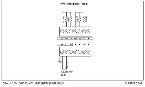 模块怎么接模拟量(模拟量模块输出的0到10v电压)-图3 模块怎么接模拟量(模拟量模块输出的0到10v电压)-图3