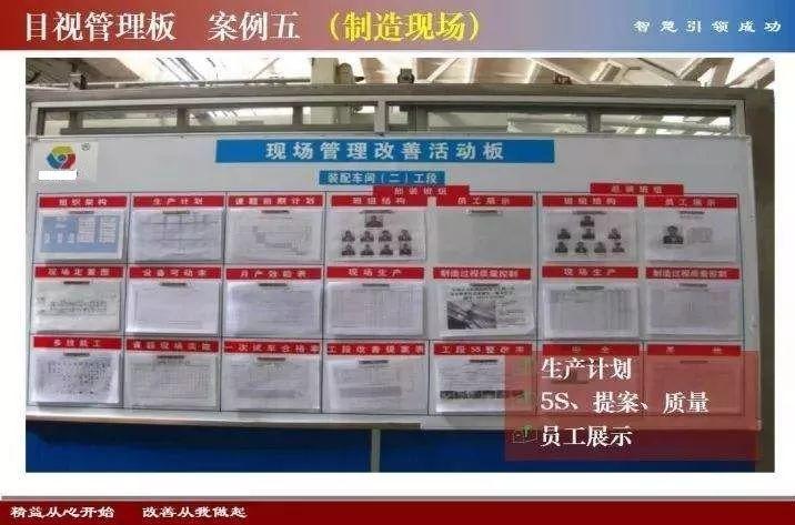 面板标准化(标准化看板)-图1 面板标准化(标准化看板)-图1