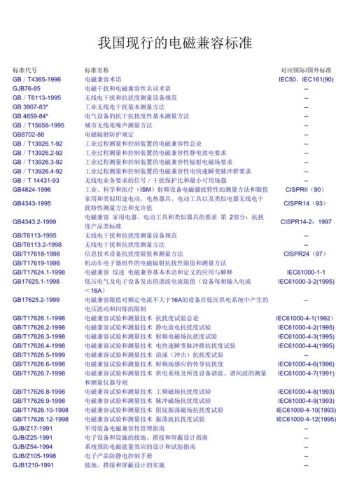 电磁兼容现行标准（电磁兼容现行标准有哪些）