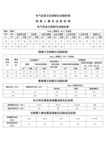 国际耐压标准（耐压标准范围是多少测试）
