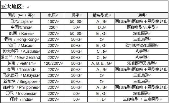 国家标准电源（国家标准电源是多少伏）
