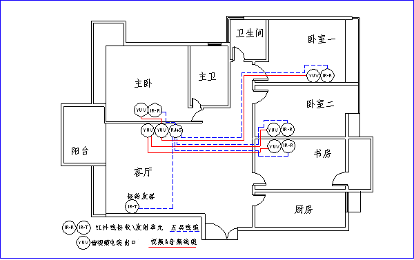 怎么布线回路（家装布线回路设计）